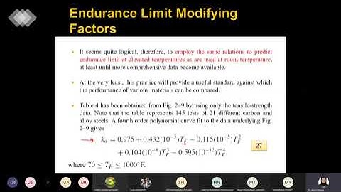 Video Lecture Recording Week 6 3    machine design Shigley