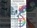 #AI #governance