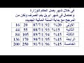 موعد صرف العلاوات الخمسة لاأصحاب المعاشات بعد الحكم الصادر من المحكمة الادارية العليا