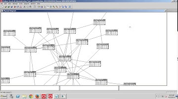 OBIEE Case Study HR Model Custom SQL Query Session