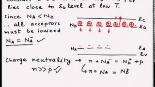 ⁣Mod-02 Lec-17 Equilibrium carrier statistics in semiconductors: carrier freeze out