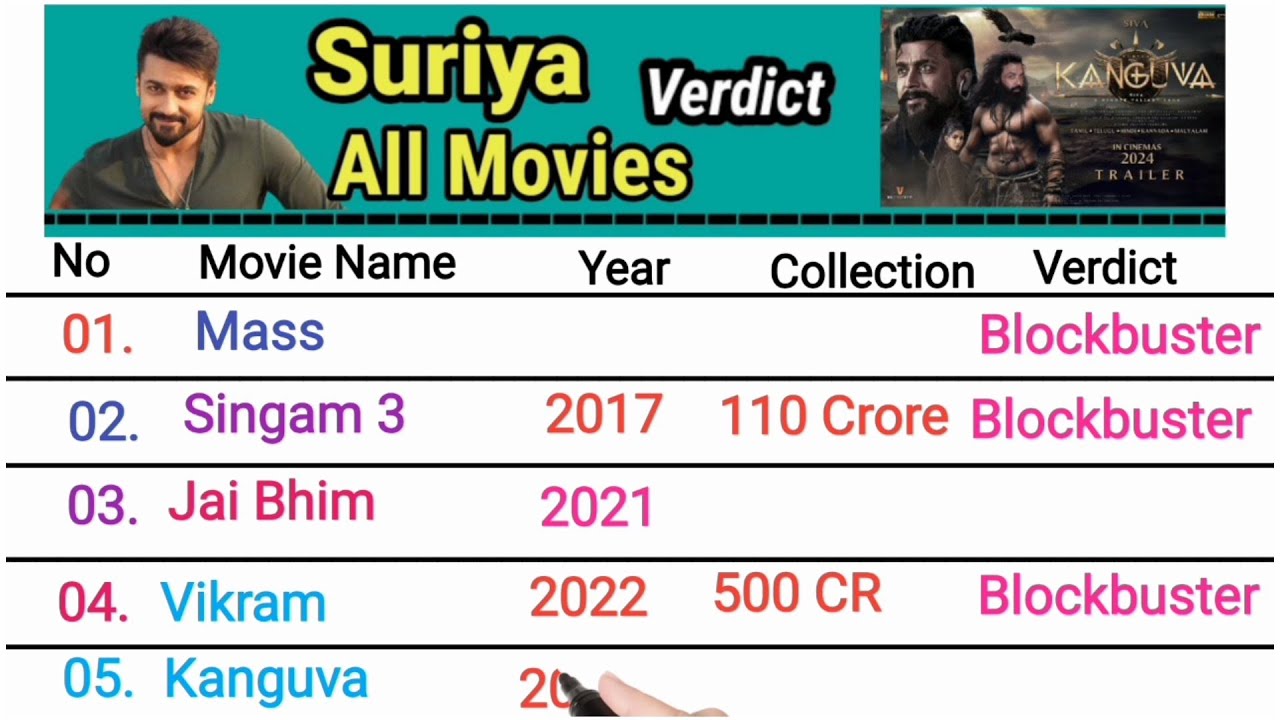Surya Hit And Flop Movies List || Suriya all movie verdict 2024 , Kanguva, suriya