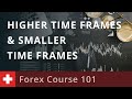 Forex Course 101: Higher Time Frames and Smaller Time ...