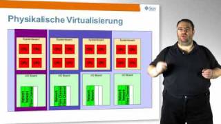 Virtualisierung 13 - Grundlagen
