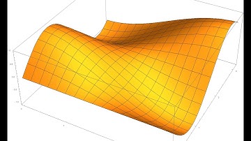 Visualization of f(x,y)=cos(x)*sin(yt). Mathematica 10