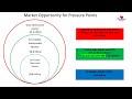 NIA Healthy Aging Start-Up Challenge 2022 Winner: Pressure Points (Audio Descriptions)