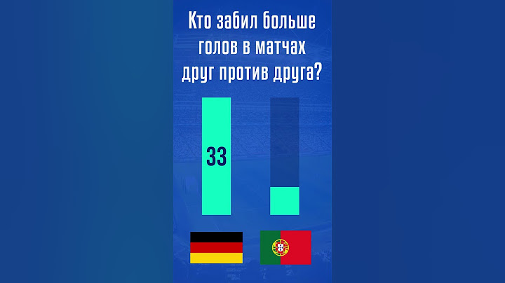 Германия vs Португалия: голы в личных встречах | Лига Наций 2024/25 #ЛигаНаций #Германия #Португалия