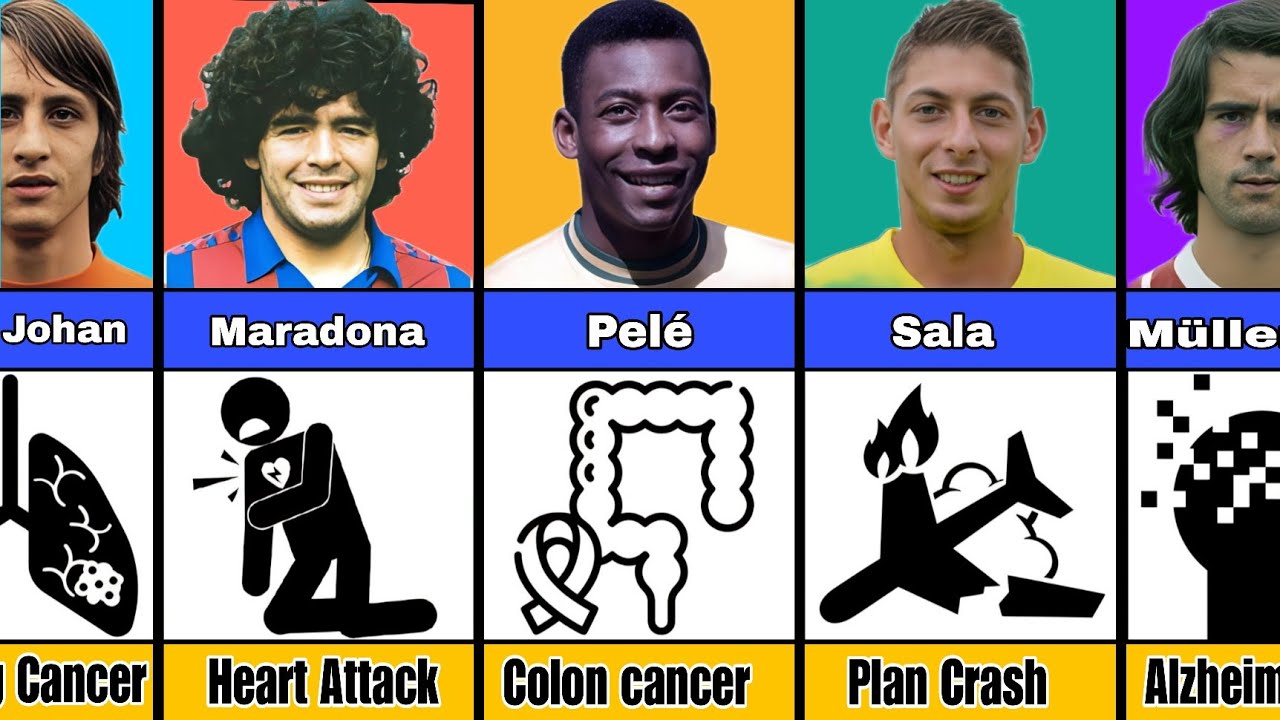 How Football Players Died