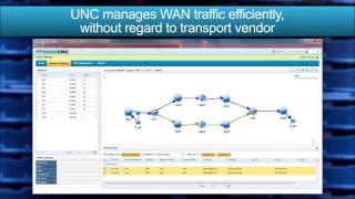 NEC's PF6800 Network Coordinator (UNC) for HP VAN Controller