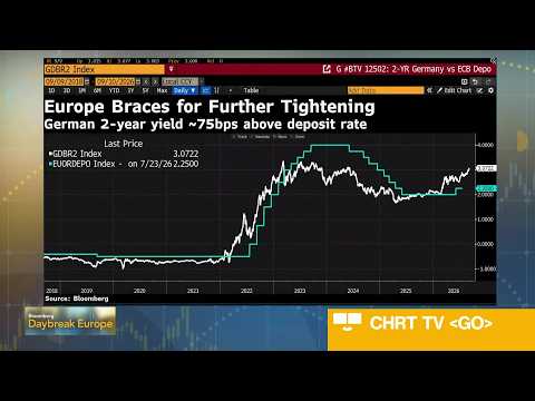 ECB Expected to Raise Interest Rates