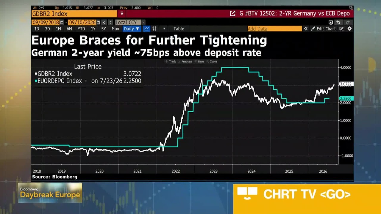 ECB Expected to Raise Interest Rates thumbnail