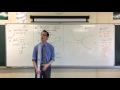 Understanding Functions and Their Properties