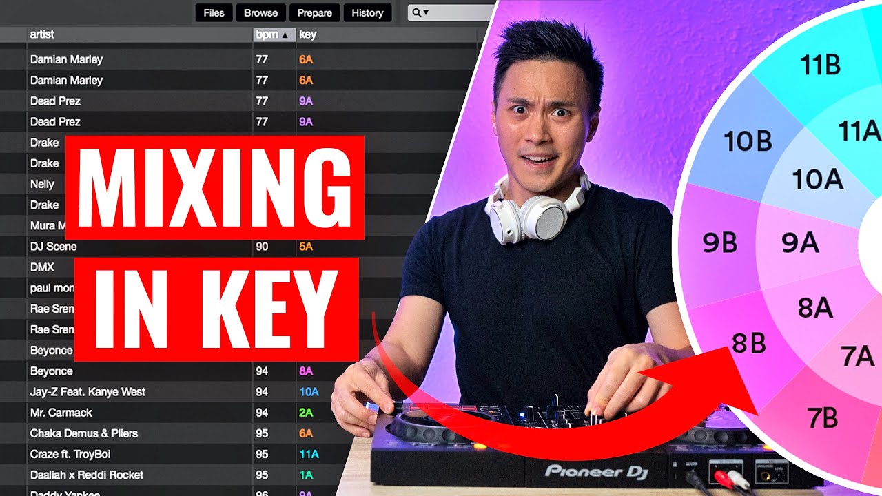THE EASIEST WAY TO MIX IN KEY INSTANTLY YouTube