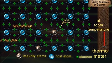 Episode 5 | N type semiconductor | n type semiconductor animation | #semiconductor
