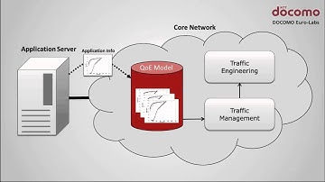 Quality at its best - Optimizing network resources for best video quality