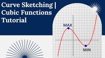 How to Sketch Graph of Cubic Function | Step-by-Step Curve Sketching