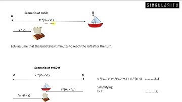 I.E. Irodov solutions : Mechanics Problem 1.1