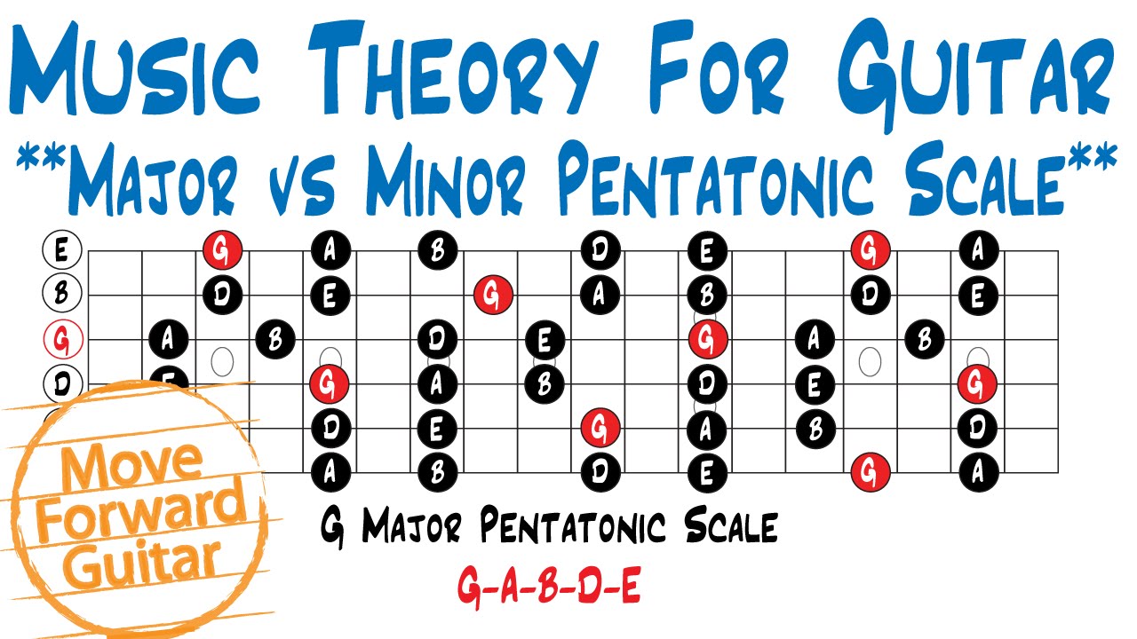 Major And Minor Pentatonic Scales