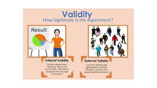 5 7v, Overview of Validity