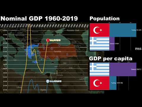 Video: BNP i Hellas. Gresk økonomisk ytelse