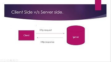 Javascript tutorial for beginners ep 01: Javascript Introduction 2018