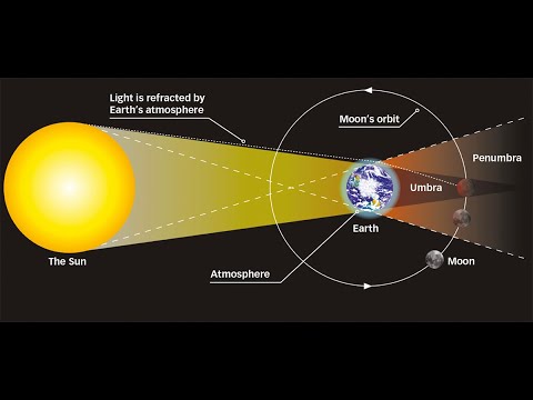 PART 1 EBYEYUNYISA LU LUNAR ECLIPSE LWAKI OMWEZI GUFUKA MUMYUFU ERA LWAKI KYATISANGA NYO ABEDDA