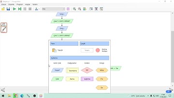 3 sayıdan en büyüğünü bulan program Flowgorithm