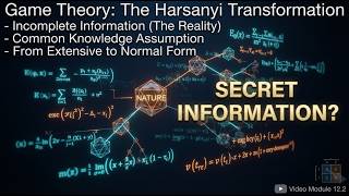 12 Bayesian Game Theory: Master Incomplete Information & Harsanyi's Method (Tadelis Ch. 12)