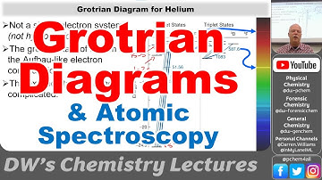 4448 L21 Grotrian Diagrams and Atomic Spectroscopy 2024