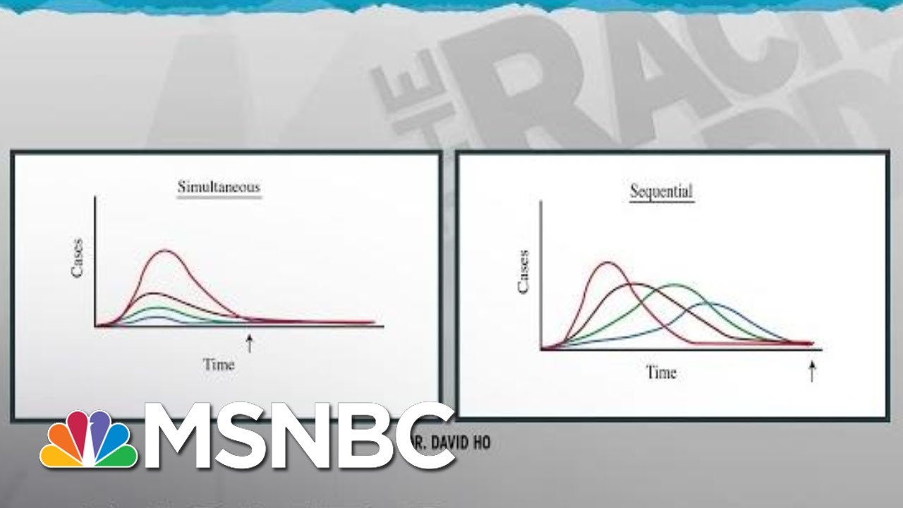 Botched U.S. Reopening May Require A Shutdown Do-Over | Rachel Maddow | MSNBC