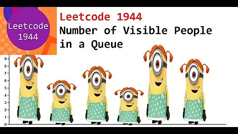 Leetcode Hard 1944 Number of Visible People in a Queue - Solved Using Monotonically Increasing Stack