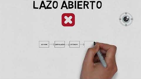 TEORÍA DE CONTROL- Sistemas de control a lazo abierto y lazo cerrado