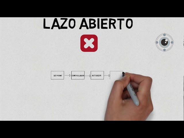 TEORÍA DE CONTROL- Sistemas de control a lazo abierto y lazo cerrado