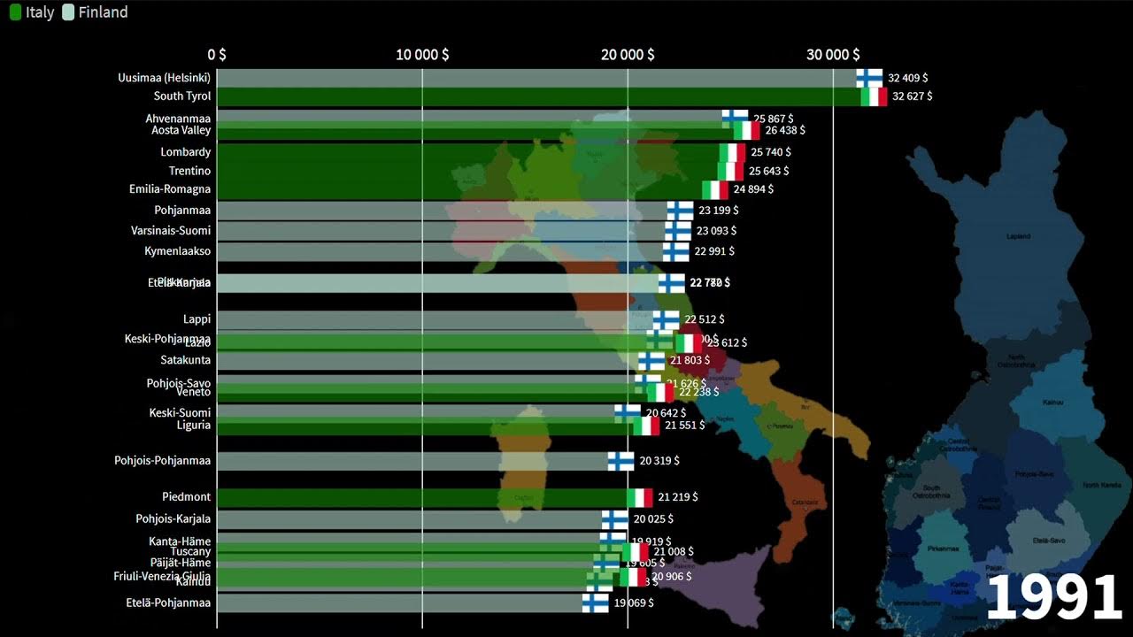 Finnish Regions vs Italian Regions, GDP per Capita comparison, 19602025 YouTube