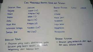 Besaran pokok dan turunan ...