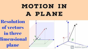 Class 11 Physics, Motion in a plane, resolution of vectors in 3D 4.04
