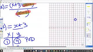 9.2 Analysing Rational Functions screenshot 2