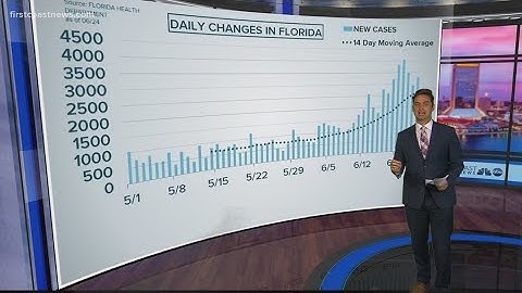Curve in Context: Taking a closer look at COVID-19 cases in Florida