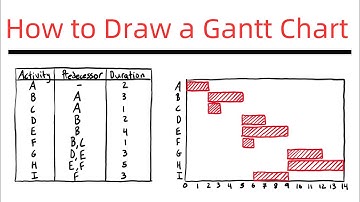 How to Draw a Gantt Chart - Example #3