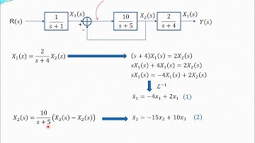 2.4 Block diagram representation to state space