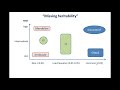 Missing heritability