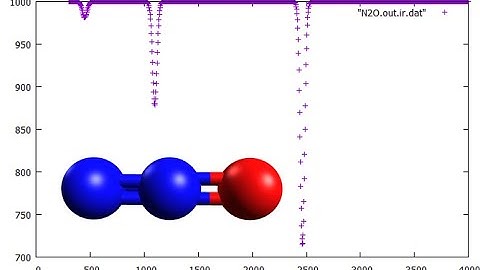 N2O, Nitrous oxide, Geometry optimization and IR spectrum in 1 minute