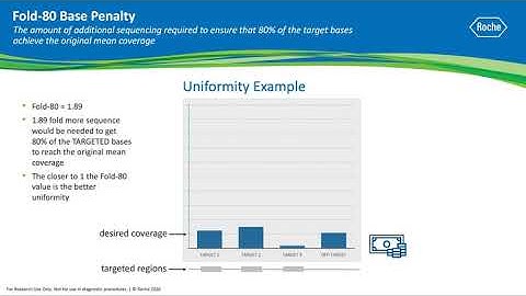 Ask a Scientist: What is Fold-80 Penalty?