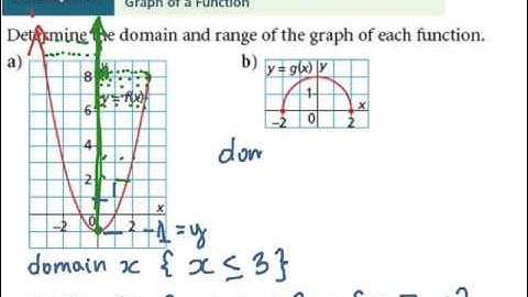 Lesson 5.5: Graphs of Relations and Functions