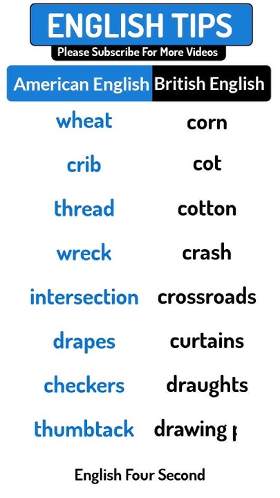 american-english-to-british-english-vocabulary-lesson-vocabulay-viral