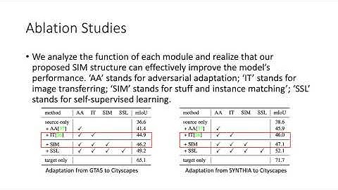 Differential Treatment for Stuff and Things: A Simple Unsupervised Domain Adaptation Method for...