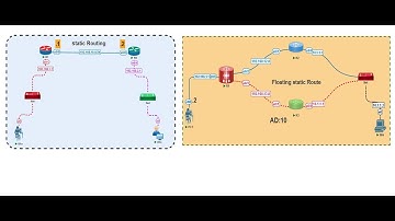 4-Static Route & Floating Static Route (Arabic)