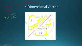 Lower Bound Proof of Element Distinctness Problem