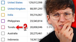 Which Countries Watch My Videos The Most?