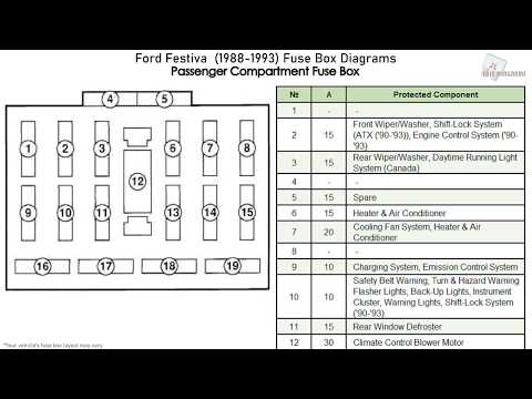 Ford Festiva (1988-1993) Fuse Box Diagrams